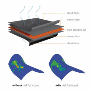 Half Pad Absorb